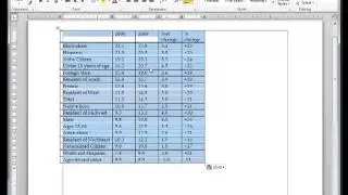 POSC 2400 Lab: Creating Tables in Excel and Formatting in Word