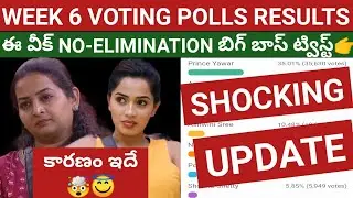 Biggboss 7 telugu Week 6 Voting Poll Results || Week 6 Elimination twist🔥🤯 || bb7 || 2nd Captain👮