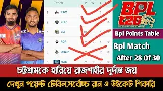 Rajshahi Vs Chottogram Match Ended BPL Points Table | Bpl 2026 Points Table Today