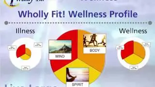 Wholly Fit Wellness Alignment Growth