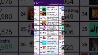 Stokes Twins hits 69 Millions. Live by: @chMDM (Nice million)