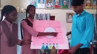 PoshanMitra: Smart Nutrition Awareness & Monitoring System