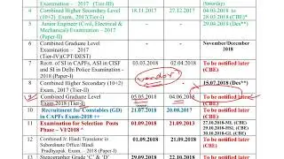 SSC CGL 2018 POSTPONED EXAM DATE NOTIFIED SOON......