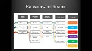 Security News roundup - May 2020 - ISACA Chennai Chapter