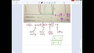SM3.08.35 -- Determine Tangent and Cotangent Function from a Graph