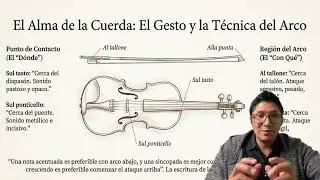 An&aacute;lisis de los libros de orquestaci&oacute;n Pt2 - Jaramillo, Belkin, Gevaert, Berlioz, Wagner, McKay.