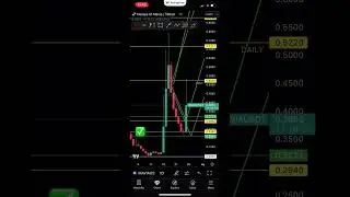 MAVIA USDT price prediction | #mavia #priceprediction #shorts