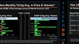 LSCC News along with Price and Volume Analysis LSCC Stock Analysis $LSCC Latest News TickerDD LSCC P