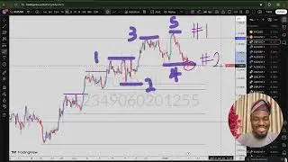 Bullish To Bearish Trend Explained In Yoruba For Beginner Traders