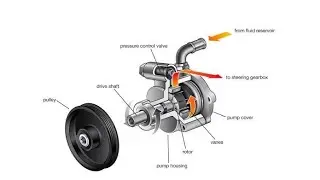 #Hyundai #Santro power #steering #pump ka bearing change kaise karen @nainamotors 