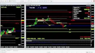 Tron Bot Live Trading | SMC Concept Algo Signals on EUR/USD