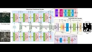 ChangeFormer: A Transformer-Based Siamese Network for Change Detection - IGARSS'22