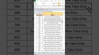 How to convert number to word in excel | #excel #tricks #ytshorts #shorts