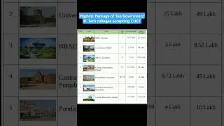Highest Package of Top Government Btech colleges accepting CUET #cuet