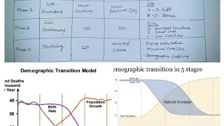 Demographics cycle mnemonic se samjhe/Demographics phase Demography 