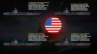 List of All Current Aircraft Carriers in service with United States Navy