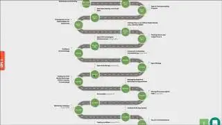 ETHCONNECT REVIEW ROADMAP, BACK OFFICE, TOKEN PRICE & ICO STARTS @ $0 50