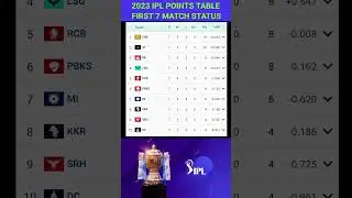 2023 IPL POINTS TABLE FIRST 7 MATCH STATUS / ipl2023