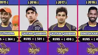 Most Runs For Kolkata Knight Riders In Every Ipl Year || 2008-2024