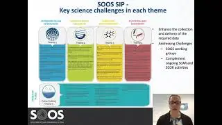 The Southern Ocean Observing System (SOOS)