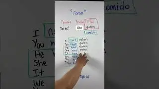 🔥C&oacute;mo funciona el &ldquo;Have / Has&rdquo; en presente perfecto en ingl&eacute;s? 🤔😱 (Explicaci&oacute;n completa)