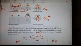 Bonding Theories