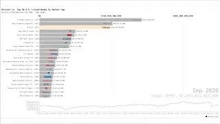 Bitcoin vs. Banks - Top 20 U.S. Listed Bank Stocks by Market Cap