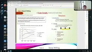 #logistics #trackdespetcher #Ielts Writing tas1 Oxirgi dars line graph (3 and more lines) Flow chart