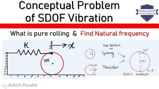 Conceptual problem of Vibration || Rolling without slipping and natural frequency || Vibration