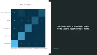 Cutler Simpson - Georgetown University Machine Learning Project