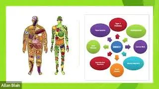The Science of Healthy Weight Loss, by Dr. Amanda Smith