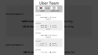 Bwf Uber cup 2024 [Uber Team] / 3 Mei 2024 #shorts