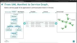 Bayware Service Graph tutorial