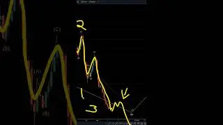 AUDUSD Analysis For August 3rd #audusd #audusdanalysis #forex #forexforecast #financialanalysis