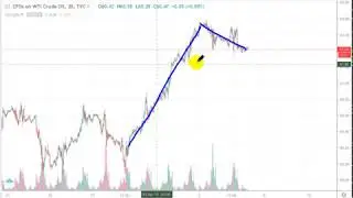 Утренний обзор по рынку Форекс ( market preview by Forex ) 05.04
