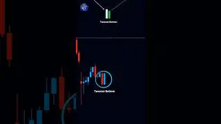 Tweezer Bottom candlestick pattern, candlestick patterns, #intradaytrading #trading  #shorts #viral