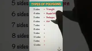 Types of Polygons . math shvan.