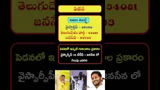 YSRCP TDP JANASENA | Election results | #pedana #elections2024 #andhrapradesh #andhraelections