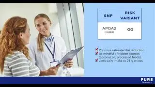 Weight Management Saturated Fat Response Trait - Pure Encapsulations