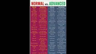 ADVANCED ENGLISH SENTENCES #learnfluentenglish #advancedenglish #englishclass #englishproficiency