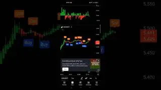 Simplified crypto & nifty trading strategy
