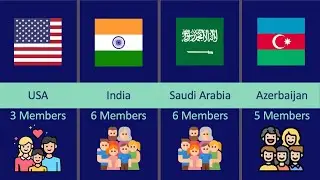 Average Family Members From Different Countries