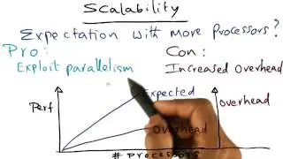 Scalability - Georgia Tech - Advanced Operating Systems