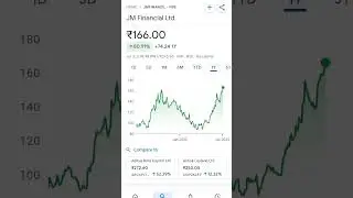 jm financial share price #trending #stockmarketanalysis #stockmarketeducation #stockmarketindia