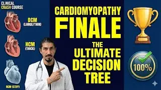 Cardiomyopathy Rapid Review: The Ultimate Decision Tree [2023 ESC Finale]