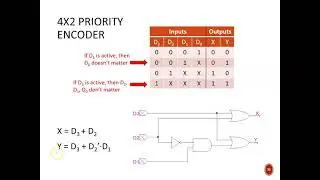 Digital Design (120 6a5) Combinational Circuit: Encoders