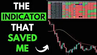 You'll REGRET Skipping THIS Indicator! The Ultimate TradingView Tool in 2026