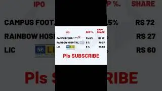 campus footwear gmp, rainbow hospital gmp, lic gmp, grey market premium