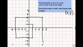 Plotting Points on a Coordinate Graph with Negative Numbers