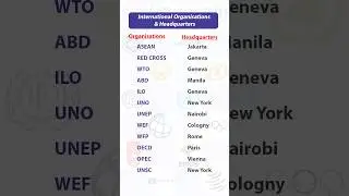 International Organisations and their Headquarters | अंतर्राष्ट्रीय संगठन | GK for Competitive Exams